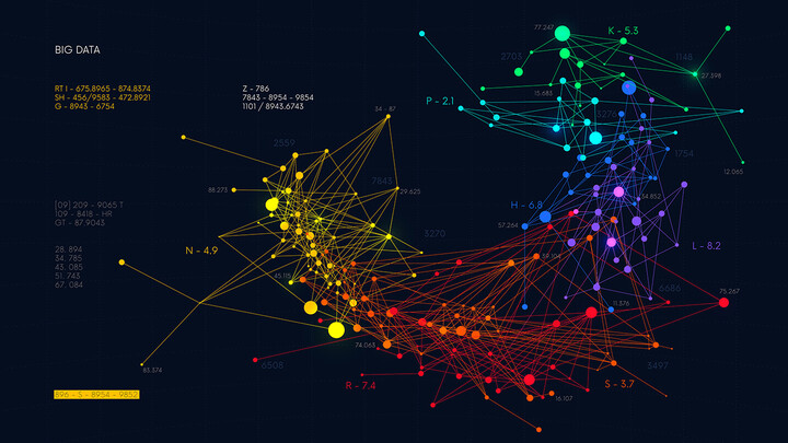 Using Knowledge Graphs to Find Information in the Age of Big Data-web