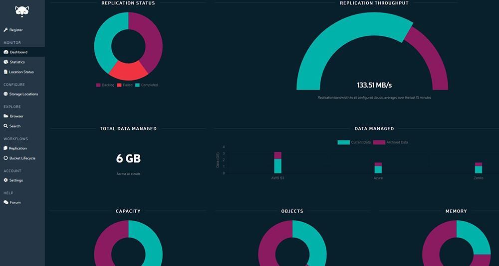 multi-cloud management