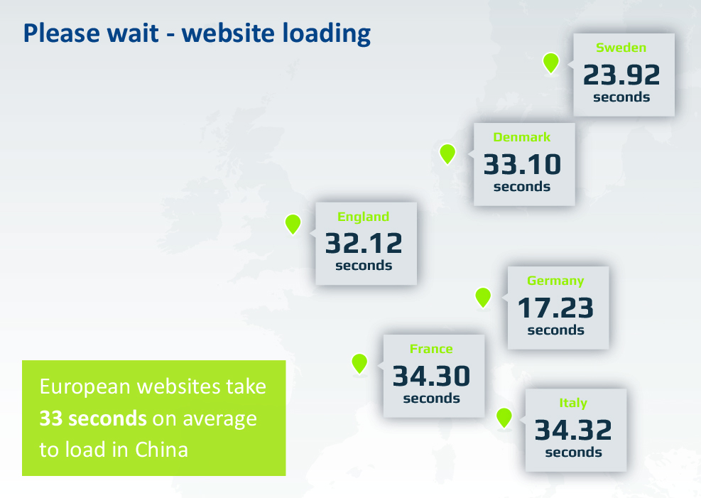 EU website loading