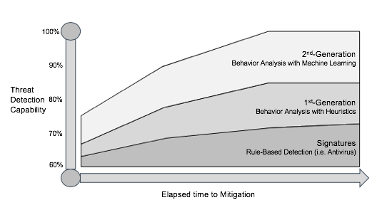 ThreatDKG - A Next Gen Graph AI for Cyber Security