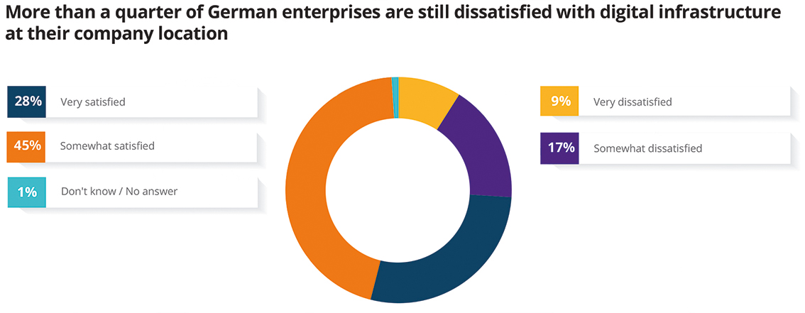 Digital Infrastructure in Germany - dotmagazine